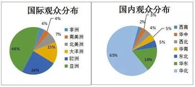 2016北京國際果蔬展覽會（ChinaFVF）展后報告 國內(nèi)貿(mào)易代理視角
